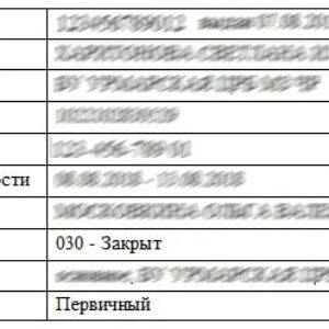 Электронные больничные листы в Москве